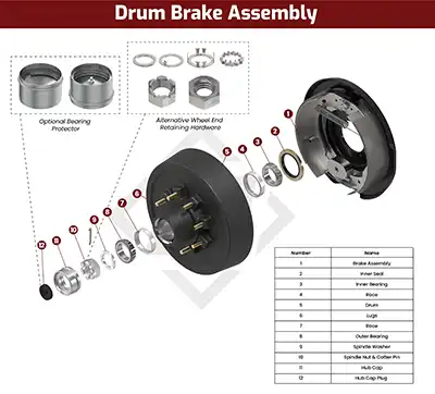 Trailer drum brake assembly diagram