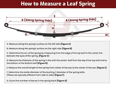 Trailer leaf spring measurement drawing