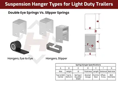 Trailer spring hanger measurement guide