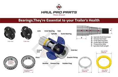 Trailer axle spindle components guide
