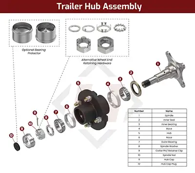 Trailer hub assembly components diagram