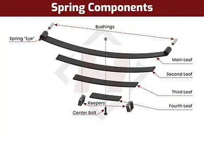 Trailer leaf spring parts diagram
