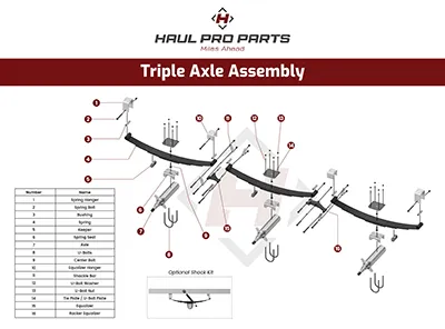 Triple axle trailer suspension guide