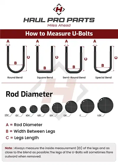 U-bolt measurement guide chart